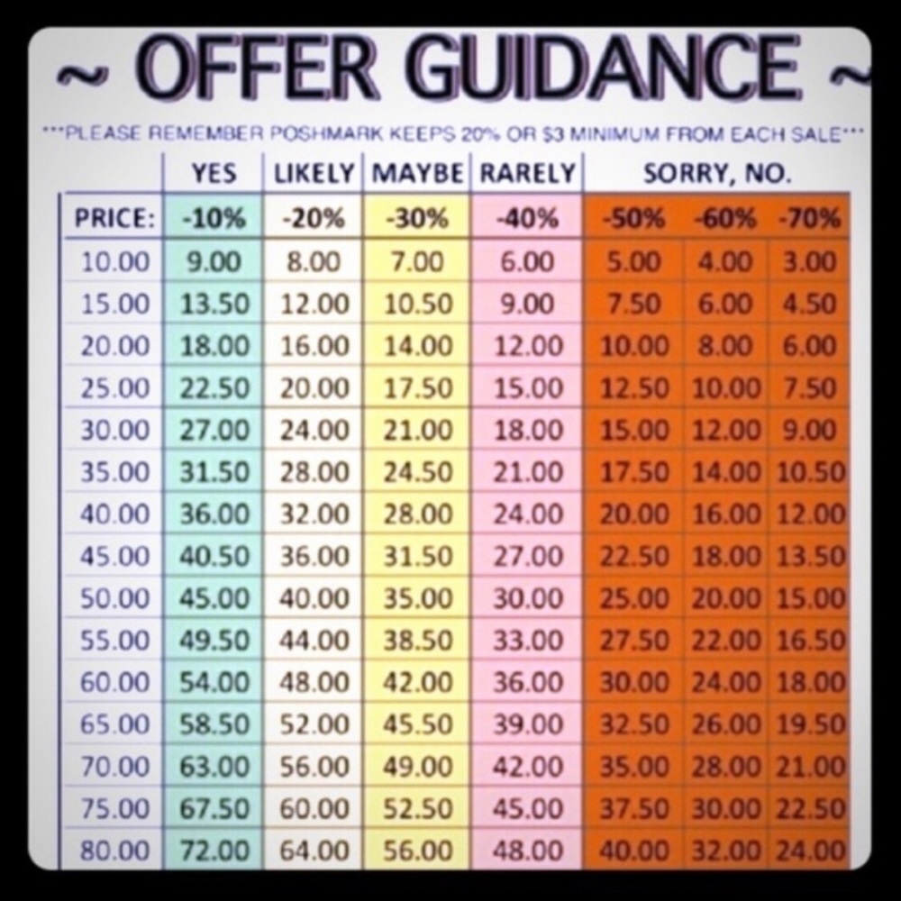 Reasonable Offers Guide